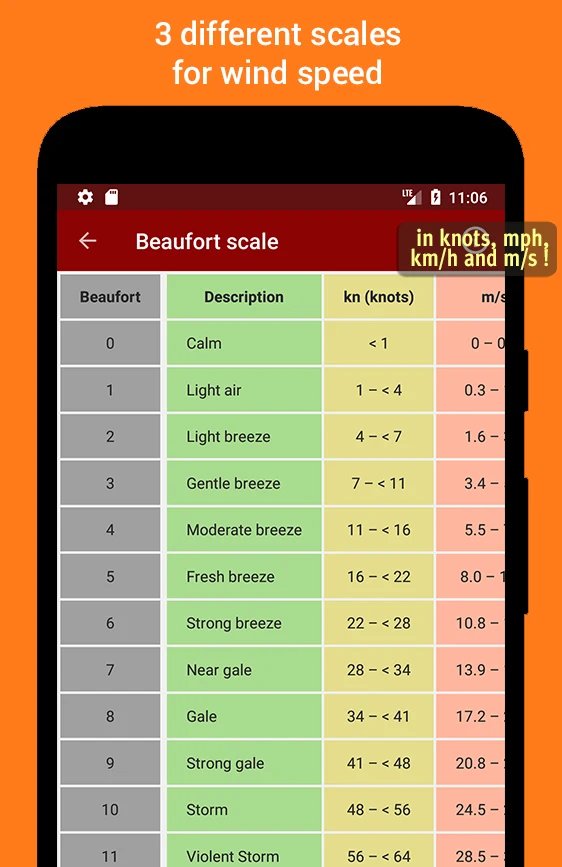 1A Unit Converter pro screenshot